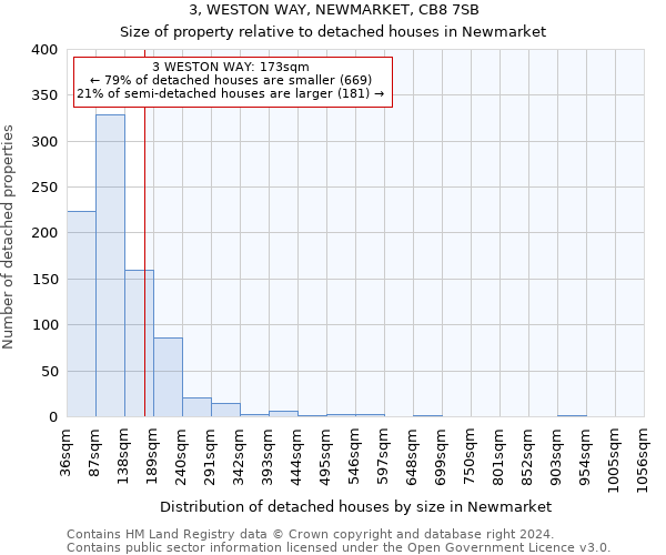 3, WESTON WAY, NEWMARKET, CB8 7SB: Size of property relative to detached houses in Newmarket
