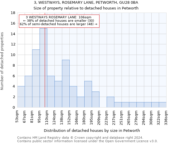3, WESTWAYS, ROSEMARY LANE, PETWORTH, GU28 0BA: Size of property relative to detached houses in Petworth