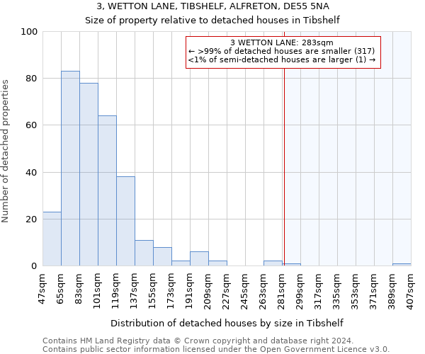 3, WETTON LANE, TIBSHELF, ALFRETON, DE55 5NA: Size of property relative to detached houses in Tibshelf
