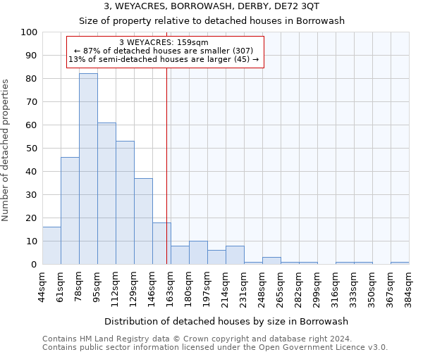 3, WEYACRES, BORROWASH, DERBY, DE72 3QT: Size of property relative to detached houses in Borrowash
