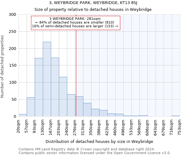 3, WEYBRIDGE PARK, WEYBRIDGE, KT13 8SJ: Size of property relative to detached houses in Weybridge