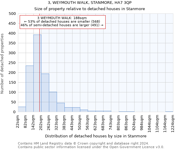 3, WEYMOUTH WALK, STANMORE, HA7 3QP: Size of property relative to detached houses in Stanmore