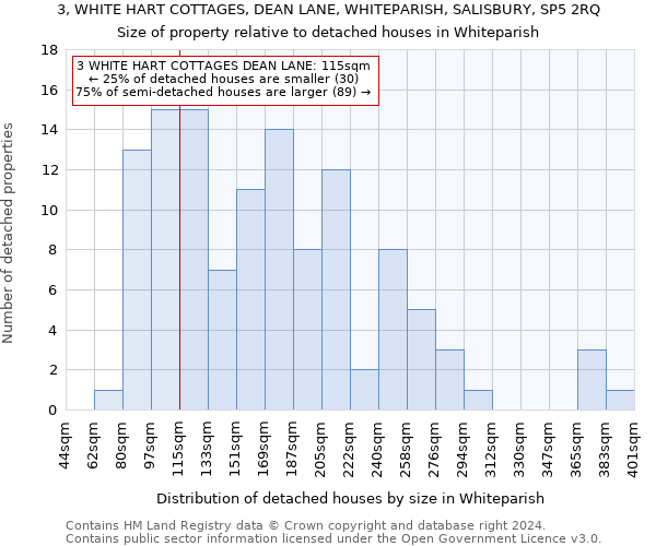 3, WHITE HART COTTAGES, DEAN LANE, WHITEPARISH, SALISBURY, SP5 2RQ: Size of property relative to detached houses in Whiteparish