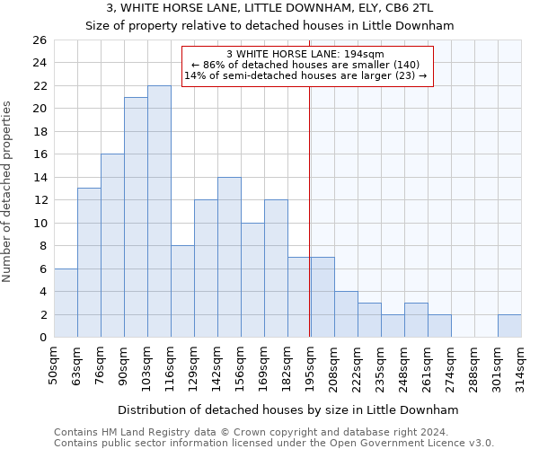 3, WHITE HORSE LANE, LITTLE DOWNHAM, ELY, CB6 2TL: Size of property relative to detached houses in Little Downham