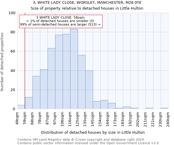 3, WHITE LADY CLOSE, WORSLEY, MANCHESTER, M28 0YE: Size of property relative to detached houses in Little Hulton