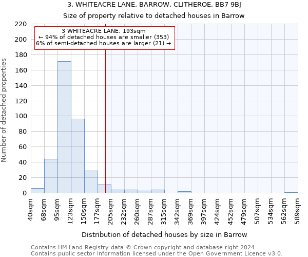 3, WHITEACRE LANE, BARROW, CLITHEROE, BB7 9BJ: Size of property relative to detached houses in Barrow