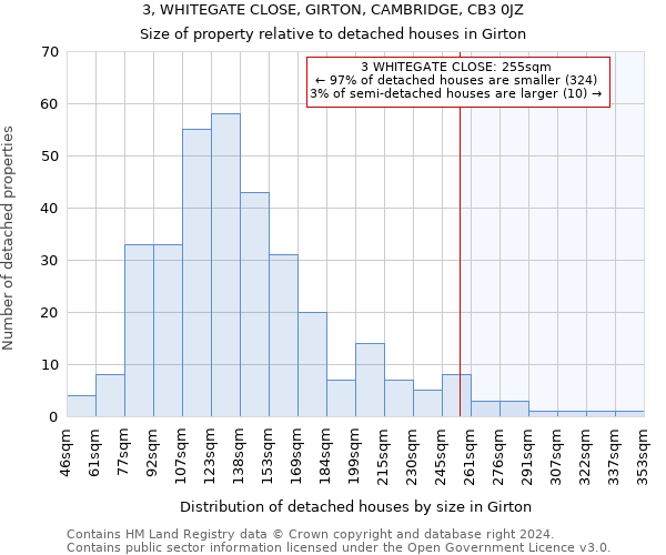 3, WHITEGATE CLOSE, GIRTON, CAMBRIDGE, CB3 0JZ: Size of property relative to detached houses in Girton
