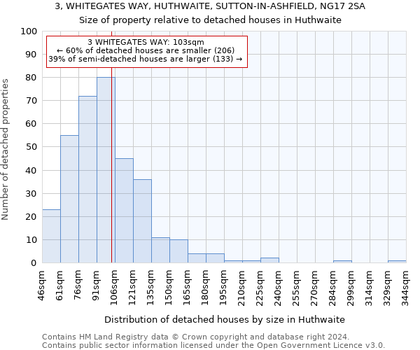 3, WHITEGATES WAY, HUTHWAITE, SUTTON-IN-ASHFIELD, NG17 2SA: Size of property relative to detached houses in Huthwaite