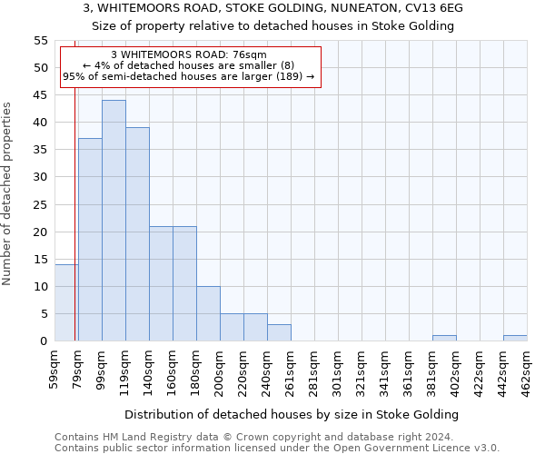 3, WHITEMOORS ROAD, STOKE GOLDING, NUNEATON, CV13 6EG: Size of property relative to detached houses in Stoke Golding