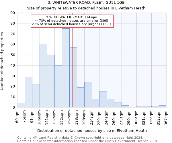 3, WHITEWATER ROAD, FLEET, GU51 1GB: Size of property relative to detached houses in Elvetham Heath
