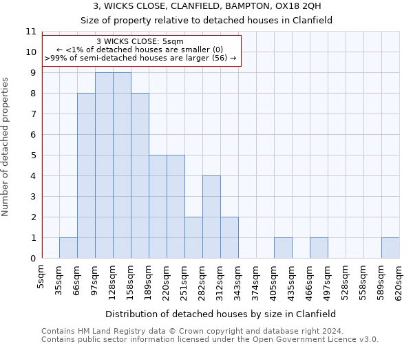 3, WICKS CLOSE, CLANFIELD, BAMPTON, OX18 2QH: Size of property relative to detached houses in Clanfield