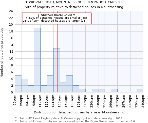 3, WIDVALE ROAD, MOUNTNESSING, BRENTWOOD, CM15 0FF: Size of property relative to detached houses in Mountnessing