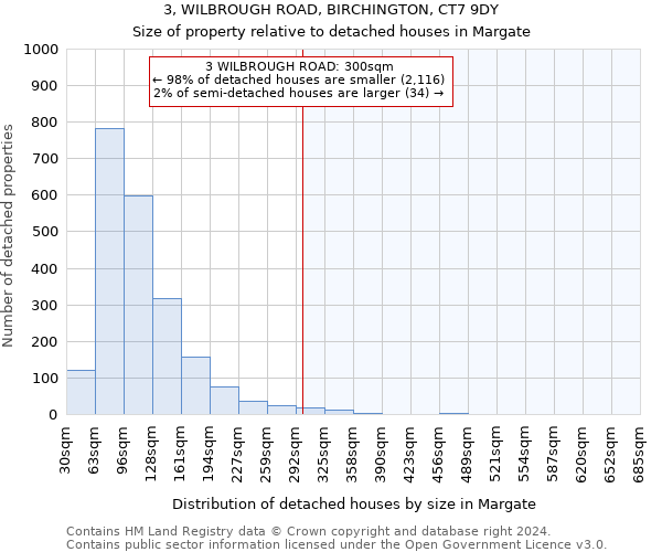 3, WILBROUGH ROAD, BIRCHINGTON, CT7 9DY: Size of property relative to detached houses in Margate