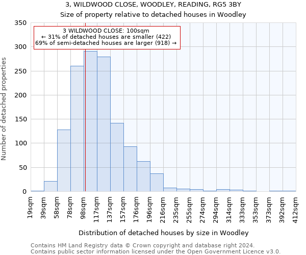 3, WILDWOOD CLOSE, WOODLEY, READING, RG5 3BY: Size of property relative to detached houses in Woodley