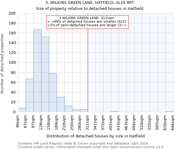 3, WILKINS GREEN LANE, HATFIELD, AL10 9RT: Size of property relative to detached houses in Hatfield