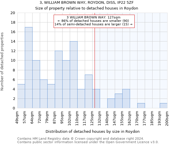 3, WILLIAM BROWN WAY, ROYDON, DISS, IP22 5ZF: Size of property relative to detached houses in Roydon