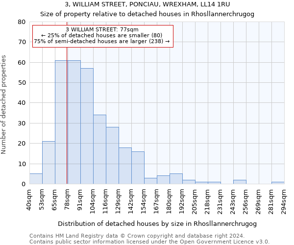 3, WILLIAM STREET, PONCIAU, WREXHAM, LL14 1RU: Size of property relative to detached houses in Rhosllannerchrugog