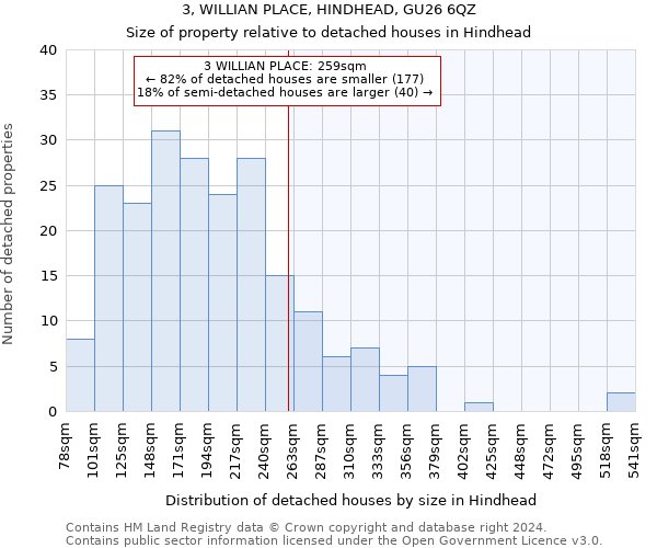 3, WILLIAN PLACE, HINDHEAD, GU26 6QZ: Size of property relative to detached houses in Hindhead