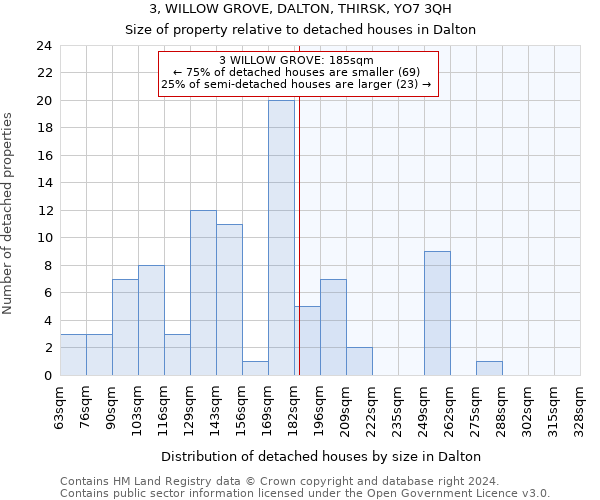 3, WILLOW GROVE, DALTON, THIRSK, YO7 3QH: Size of property relative to detached houses in Dalton