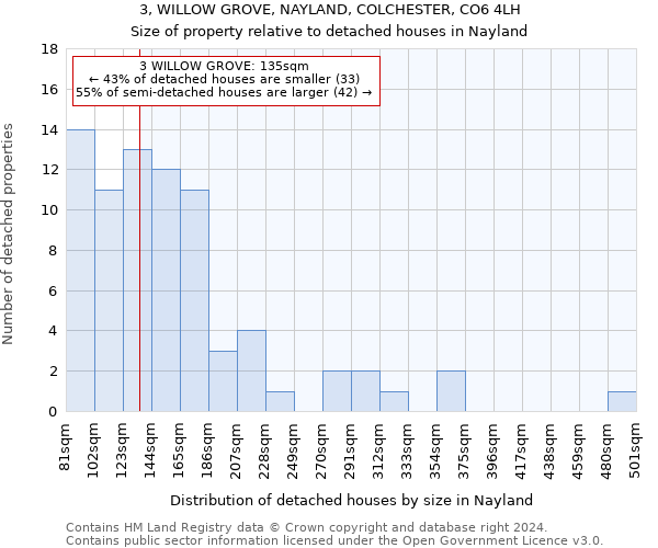 3, WILLOW GROVE, NAYLAND, COLCHESTER, CO6 4LH: Size of property relative to detached houses in Nayland