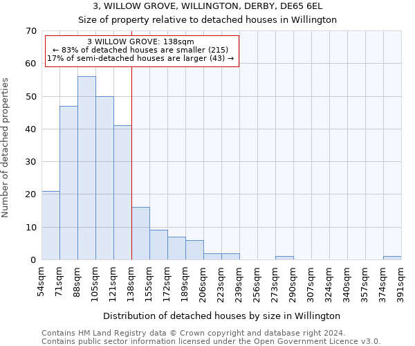3, WILLOW GROVE, WILLINGTON, DERBY, DE65 6EL: Size of property relative to detached houses in Willington