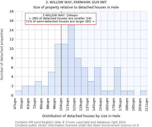 3, WILLOW WAY, FARNHAM, GU9 0NT: Size of property relative to detached houses in Hale