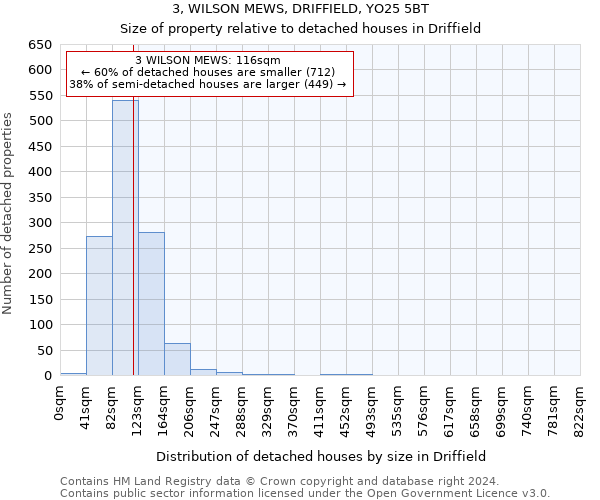 3, WILSON MEWS, DRIFFIELD, YO25 5BT: Size of property relative to detached houses in Driffield