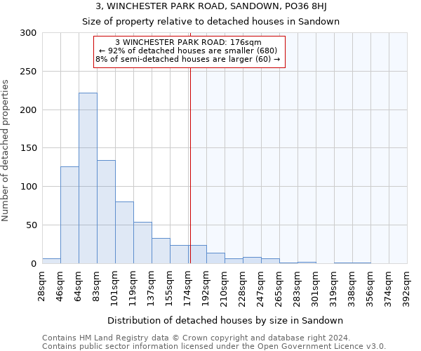 3, WINCHESTER PARK ROAD, SANDOWN, PO36 8HJ: Size of property relative to detached houses in Sandown