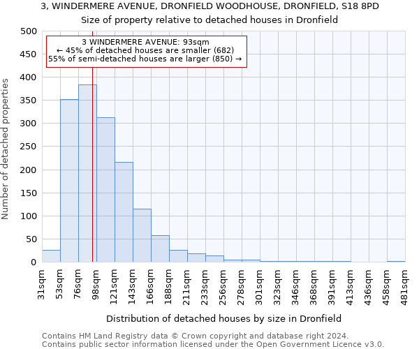 3, WINDERMERE AVENUE, DRONFIELD WOODHOUSE, DRONFIELD, S18 8PD: Size of property relative to detached houses in Dronfield
