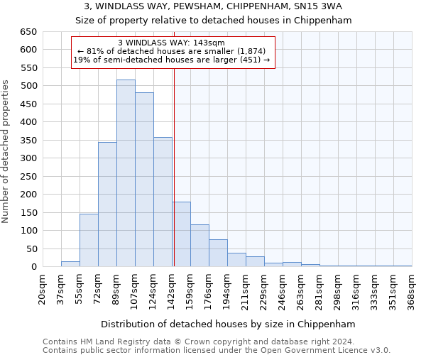 3, WINDLASS WAY, PEWSHAM, CHIPPENHAM, SN15 3WA: Size of property relative to detached houses in Chippenham