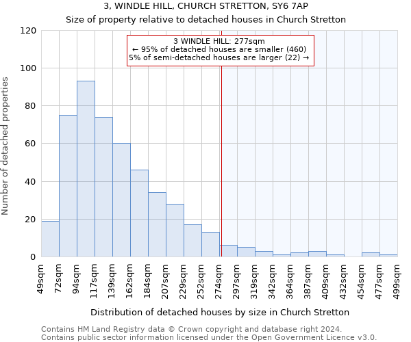 3, WINDLE HILL, CHURCH STRETTON, SY6 7AP: Size of property relative to detached houses in Church Stretton