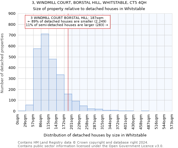 3, WINDMILL COURT, BORSTAL HILL, WHITSTABLE, CT5 4QH: Size of property relative to detached houses in Whitstable