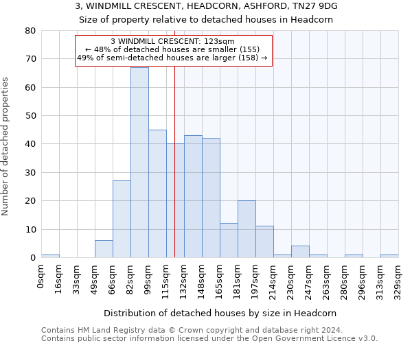 3, WINDMILL CRESCENT, HEADCORN, ASHFORD, TN27 9DG: Size of property relative to detached houses in Headcorn