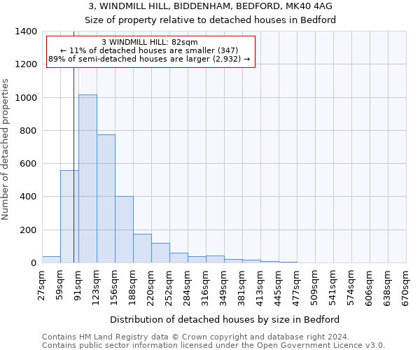 3, WINDMILL HILL, BIDDENHAM, BEDFORD, MK40 4AG: Size of property relative to detached houses in Bedford