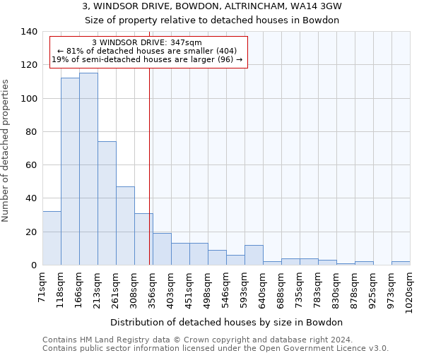 3, WINDSOR DRIVE, BOWDON, ALTRINCHAM, WA14 3GW: Size of property relative to detached houses in Bowdon