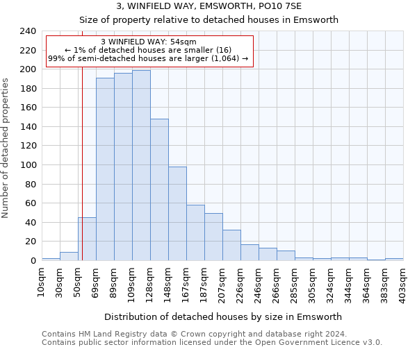 3, WINFIELD WAY, EMSWORTH, PO10 7SE: Size of property relative to detached houses in Emsworth