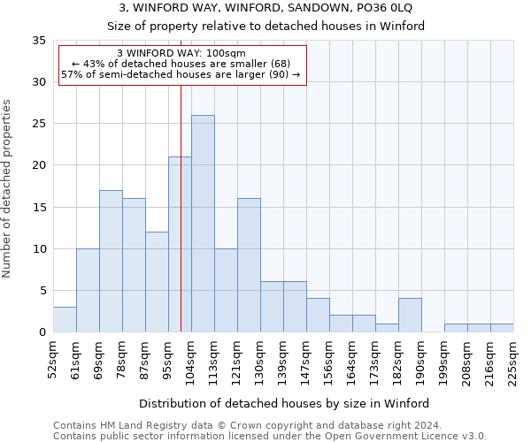 3, WINFORD WAY, WINFORD, SANDOWN, PO36 0LQ: Size of property relative to detached houses in Winford