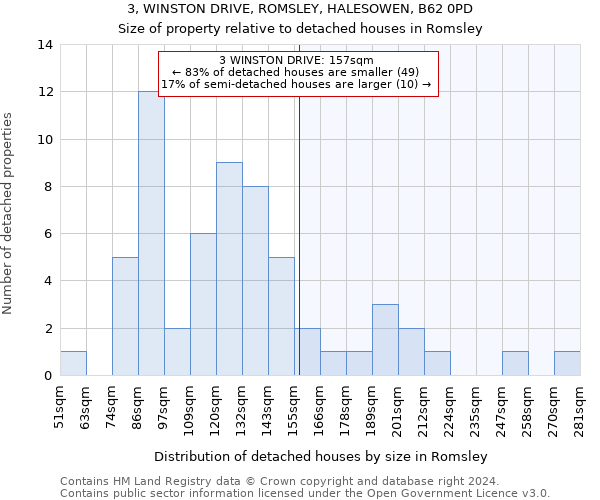 3, WINSTON DRIVE, ROMSLEY, HALESOWEN, B62 0PD: Size of property relative to detached houses in Romsley