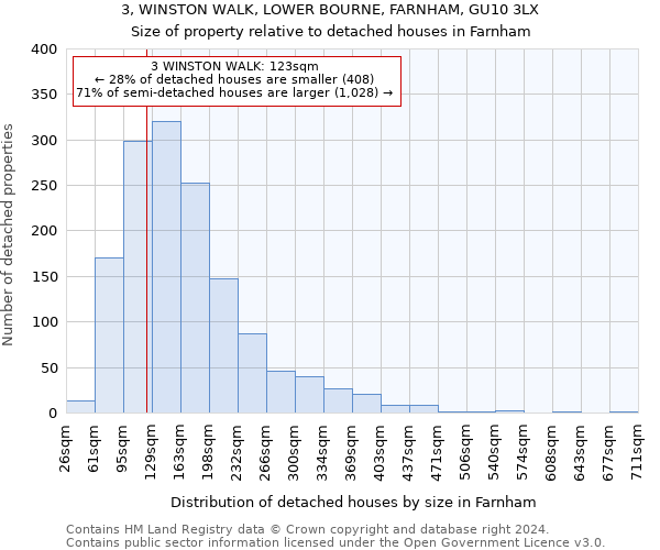 3, WINSTON WALK, LOWER BOURNE, FARNHAM, GU10 3LX: Size of property relative to detached houses in Farnham