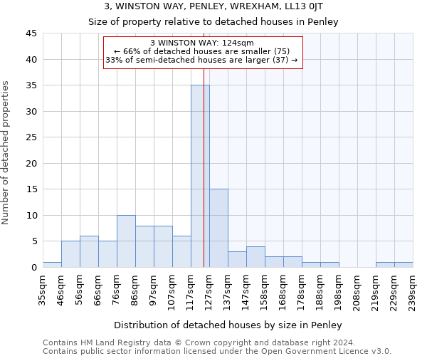 3, WINSTON WAY, PENLEY, WREXHAM, LL13 0JT: Size of property relative to detached houses in Penley