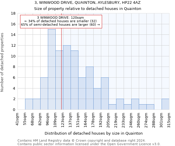 3, WINWOOD DRIVE, QUAINTON, AYLESBURY, HP22 4AZ: Size of property relative to detached houses in Quainton