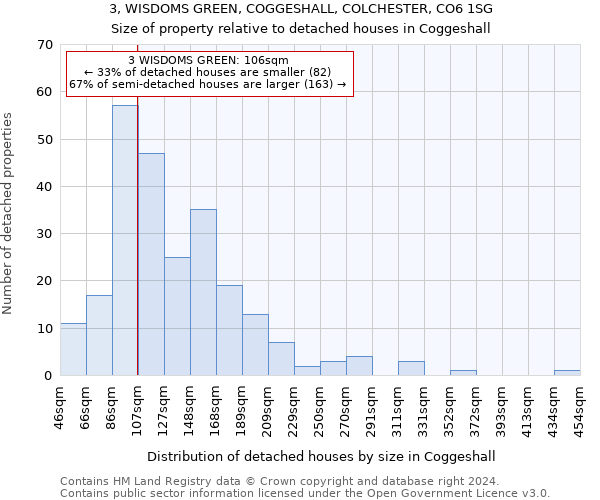 3, WISDOMS GREEN, COGGESHALL, COLCHESTER, CO6 1SG: Size of property relative to detached houses in Coggeshall