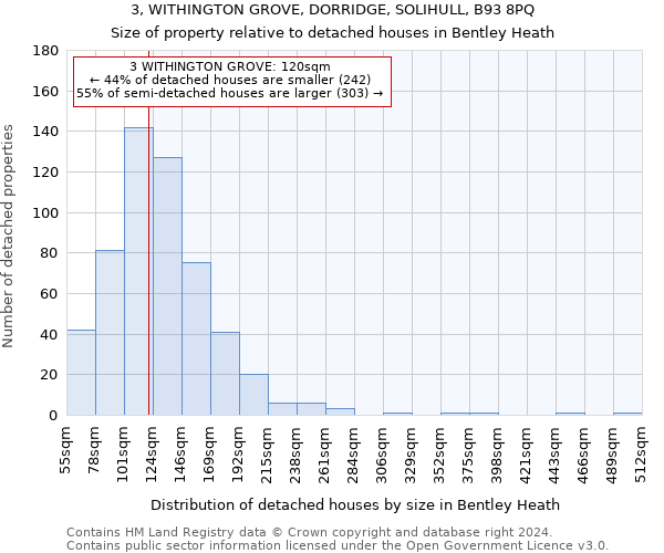3, WITHINGTON GROVE, DORRIDGE, SOLIHULL, B93 8PQ: Size of property relative to detached houses in Bentley Heath