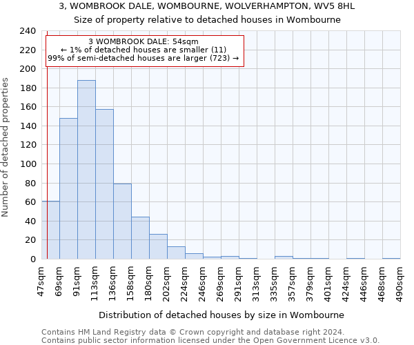 3, WOMBROOK DALE, WOMBOURNE, WOLVERHAMPTON, WV5 8HL: Size of property relative to detached houses in Wombourne