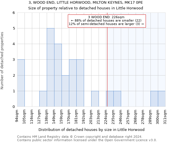 3, WOOD END, LITTLE HORWOOD, MILTON KEYNES, MK17 0PE: Size of property relative to detached houses in Little Horwood