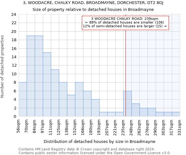 3, WOODACRE, CHALKY ROAD, BROADMAYNE, DORCHESTER, DT2 8GJ: Size of property relative to detached houses in Broadmayne