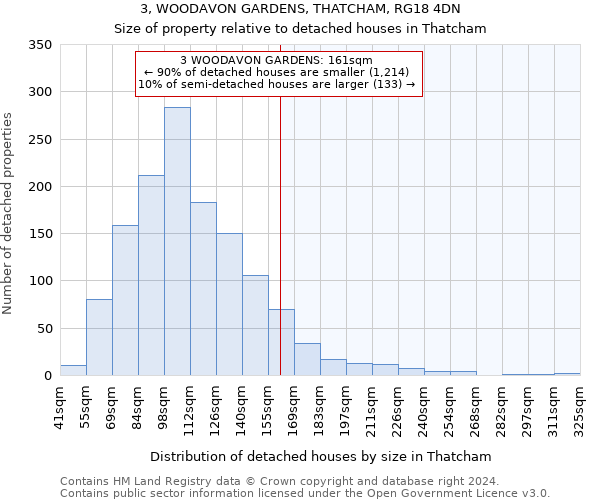 3, WOODAVON GARDENS, THATCHAM, RG18 4DN: Size of property relative to detached houses in Thatcham