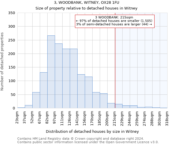 3, WOODBANK, WITNEY, OX28 1FU: Size of property relative to detached houses in Witney