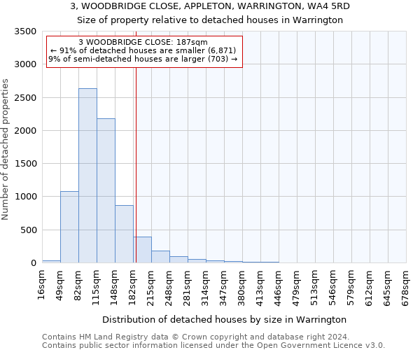 3, WOODBRIDGE CLOSE, APPLETON, WARRINGTON, WA4 5RD: Size of property relative to detached houses in Warrington