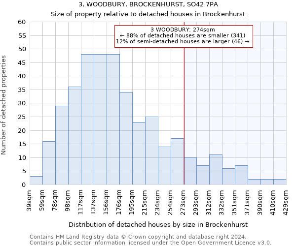 3, WOODBURY, BROCKENHURST, SO42 7PA: Size of property relative to detached houses in Brockenhurst